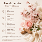 Cherry Blossom Body Wash – Refreshing Floral Cleanse